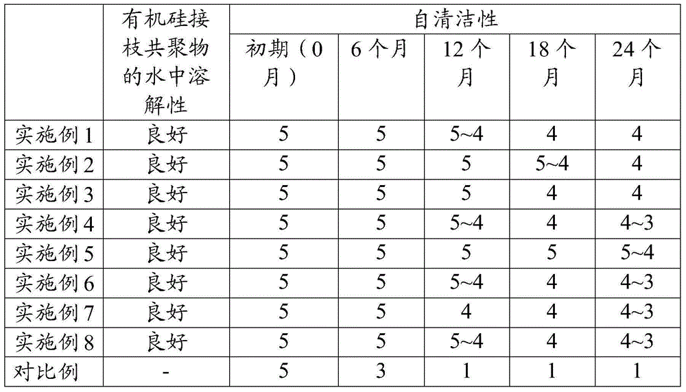 Organic silicon graft copolymer and its preparation method and application