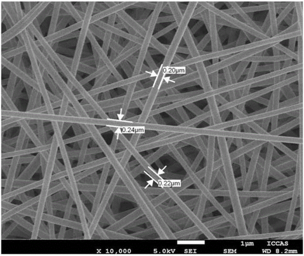 Preparation method of multi-stage pore-size distribution material