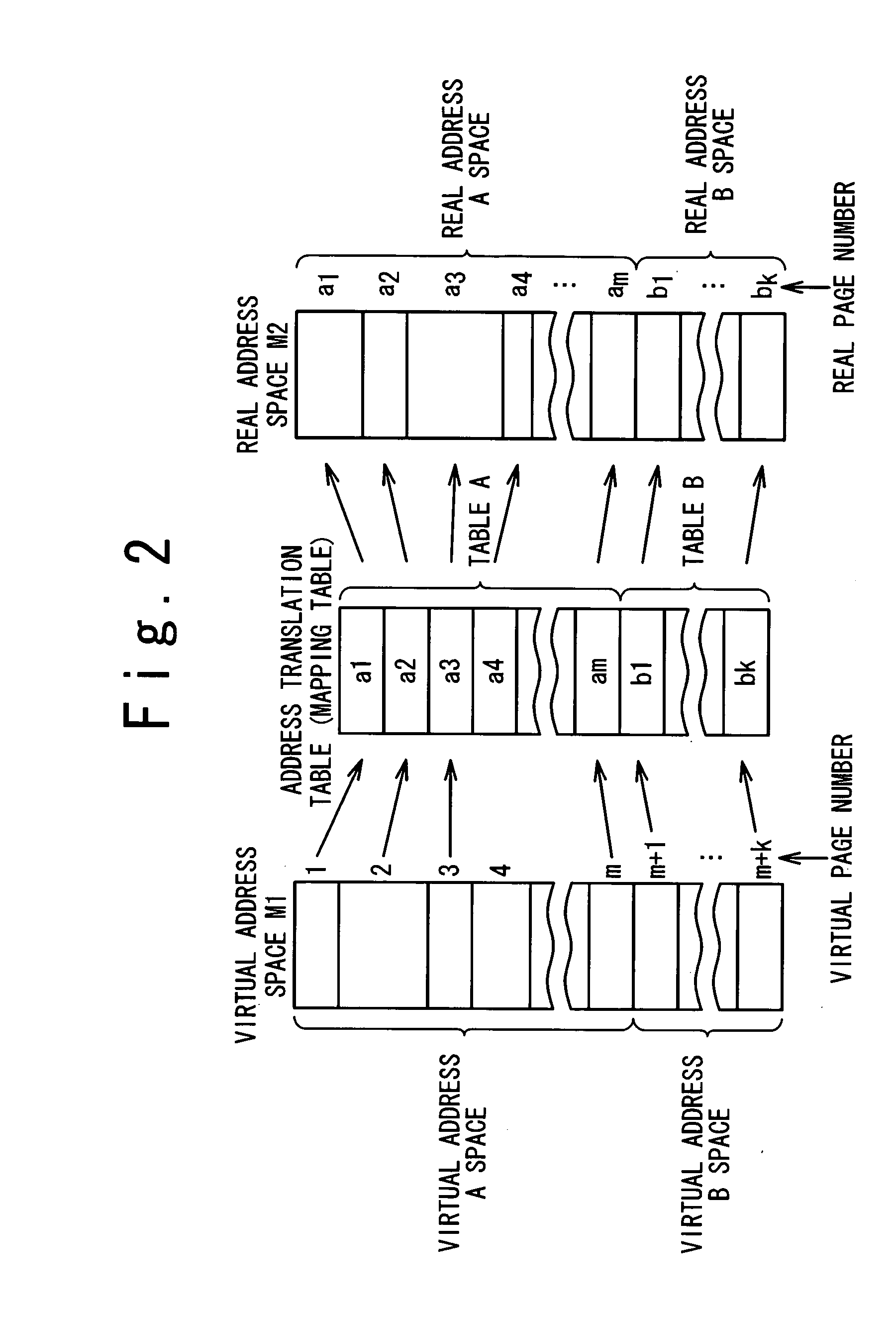 Data transfer control circuit, control apparatus and data transfer method