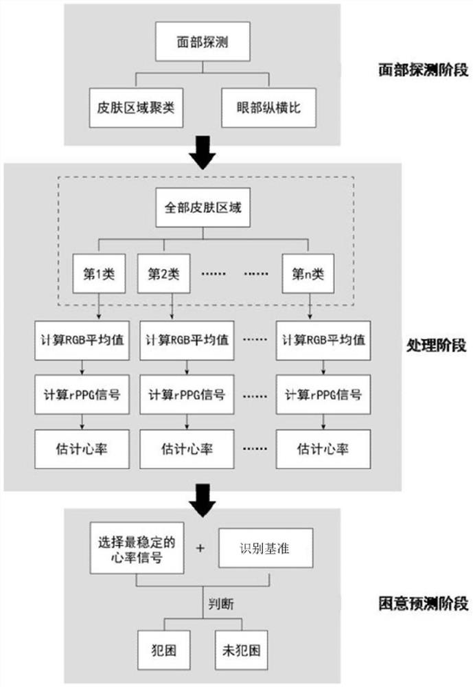 Drowsiness prediction method, device and storage medium