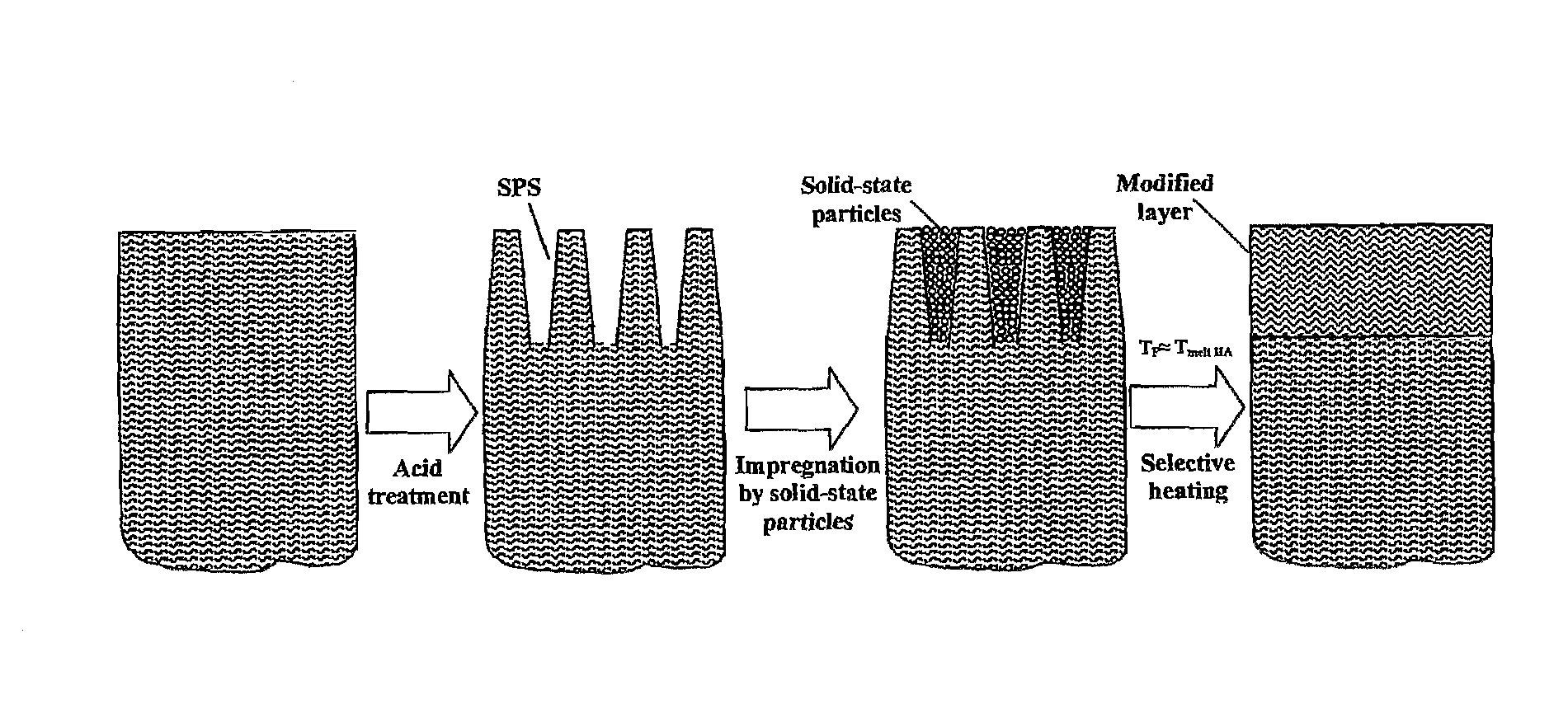 Method and apparatus for tooth rejuvenation and hard tissue modification