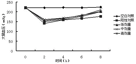 Preparation method of cannabis sativa protein ACE (Angiotensin Converting Enzyme) peptide inhibitor