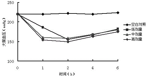 Preparation method of cannabis sativa protein ACE (Angiotensin Converting Enzyme) peptide inhibitor