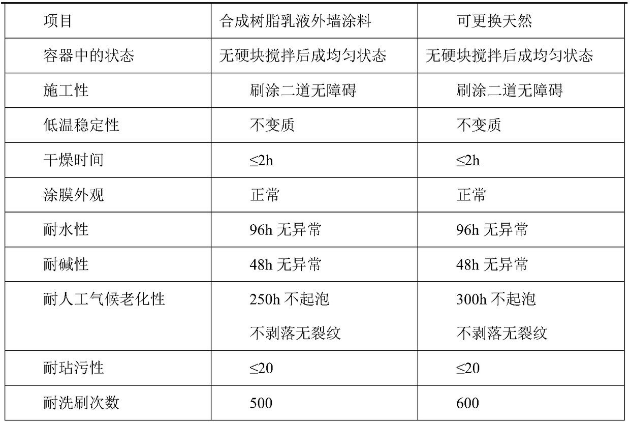 Replaceable natural polysaccharide coating for construction field and preparation method thereof