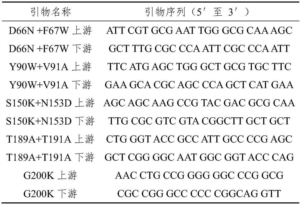 A kind of preparation method of ursodeoxycholic acid and its preparation enzyme 1