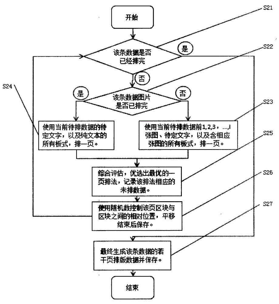 Automatic typesetting-based one-key book publishing method