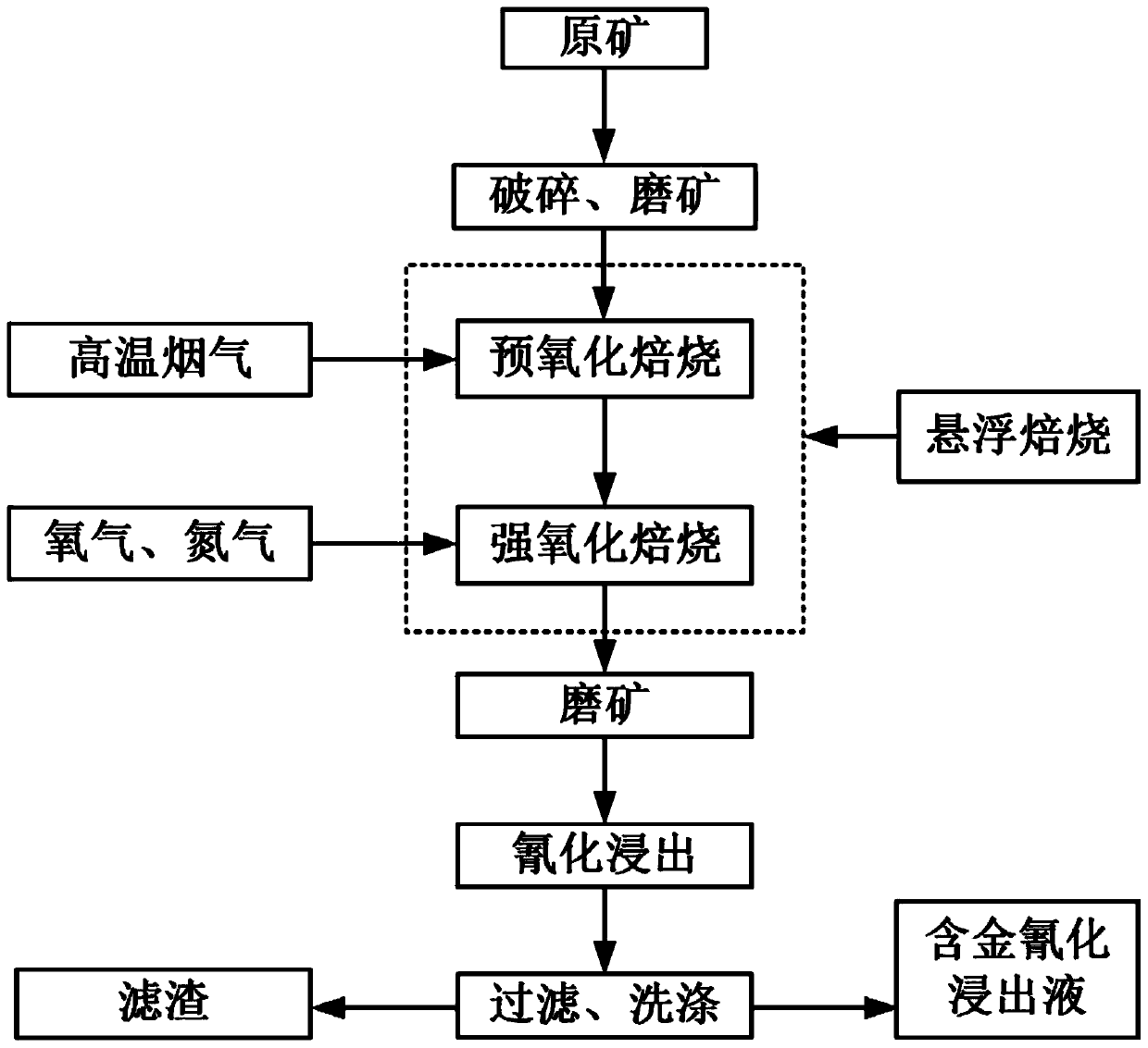 Method for increasing gold leaching rate through suspension roasting of carbon-containing gold ore