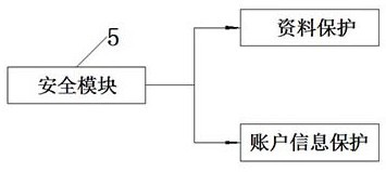 Enterprise economic management information security system