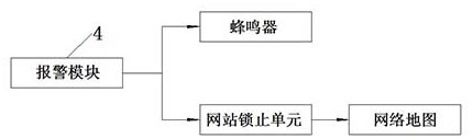 Enterprise economic management information security system