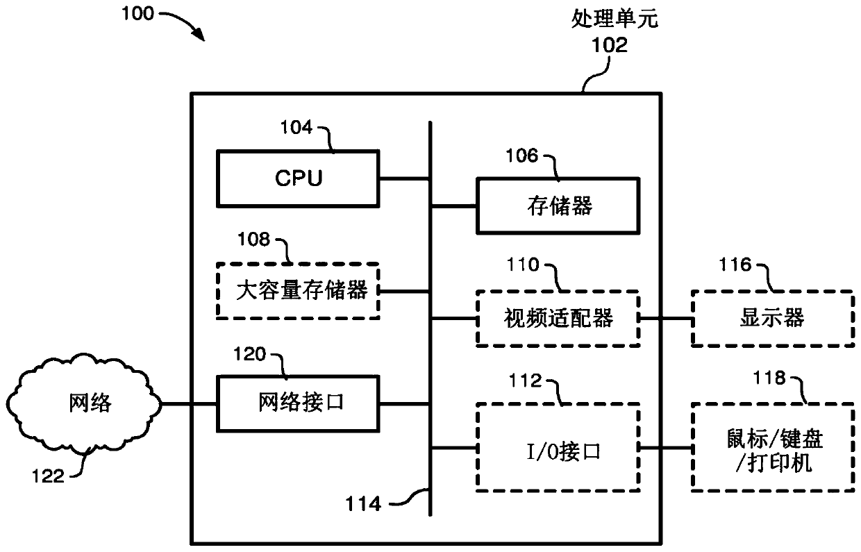 System and methods for session management