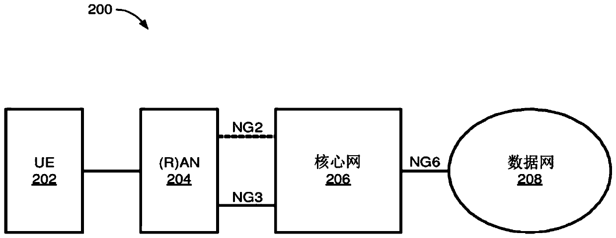 System and methods for session management