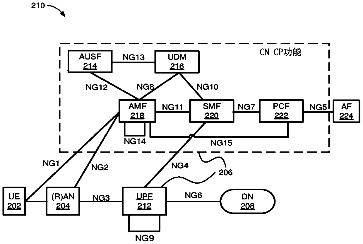 System and methods for session management