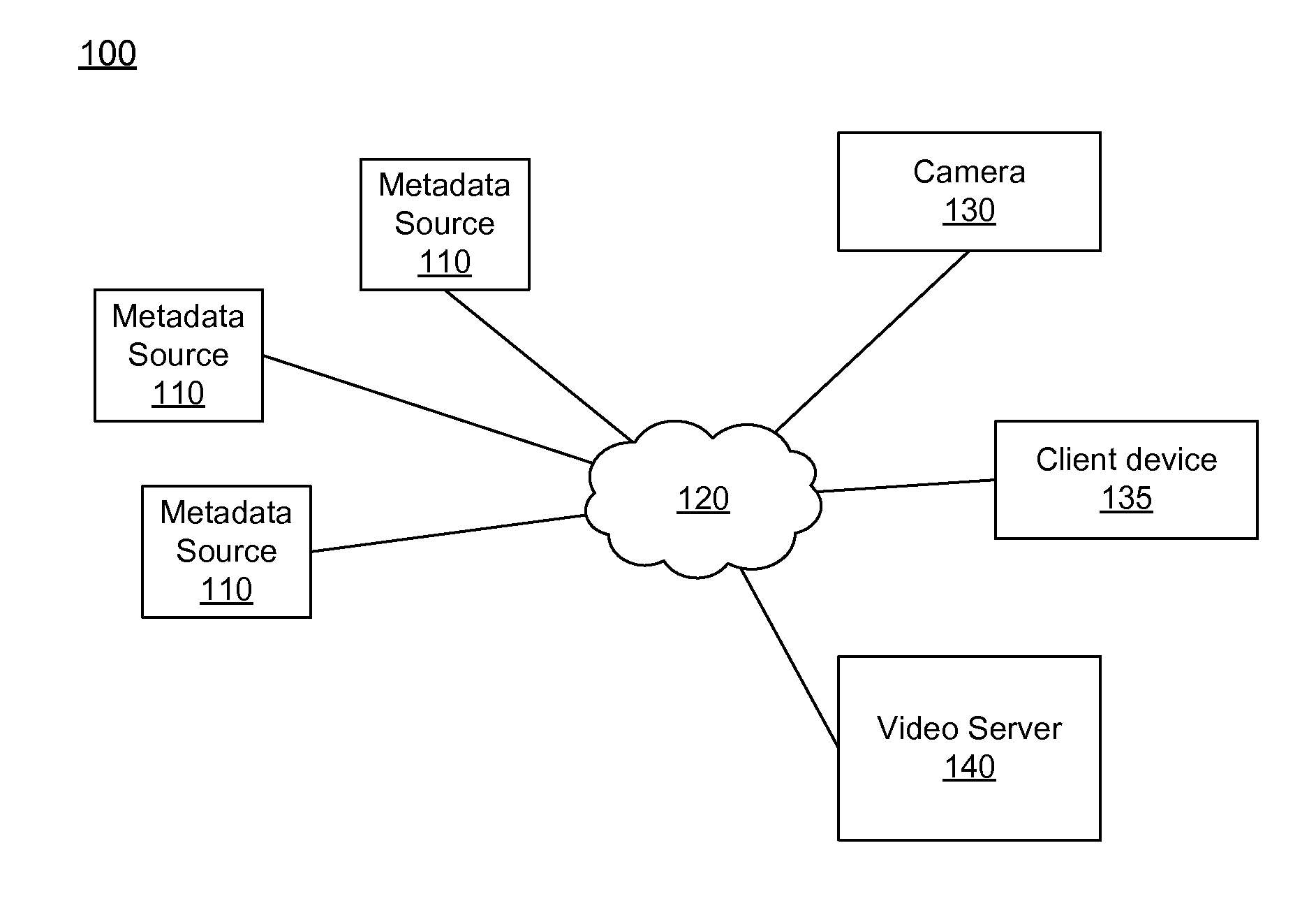 Video scene classification by activity