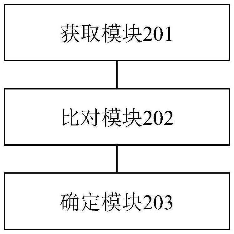 Data inspection method and device, computer readable storage medium and electronic equipment