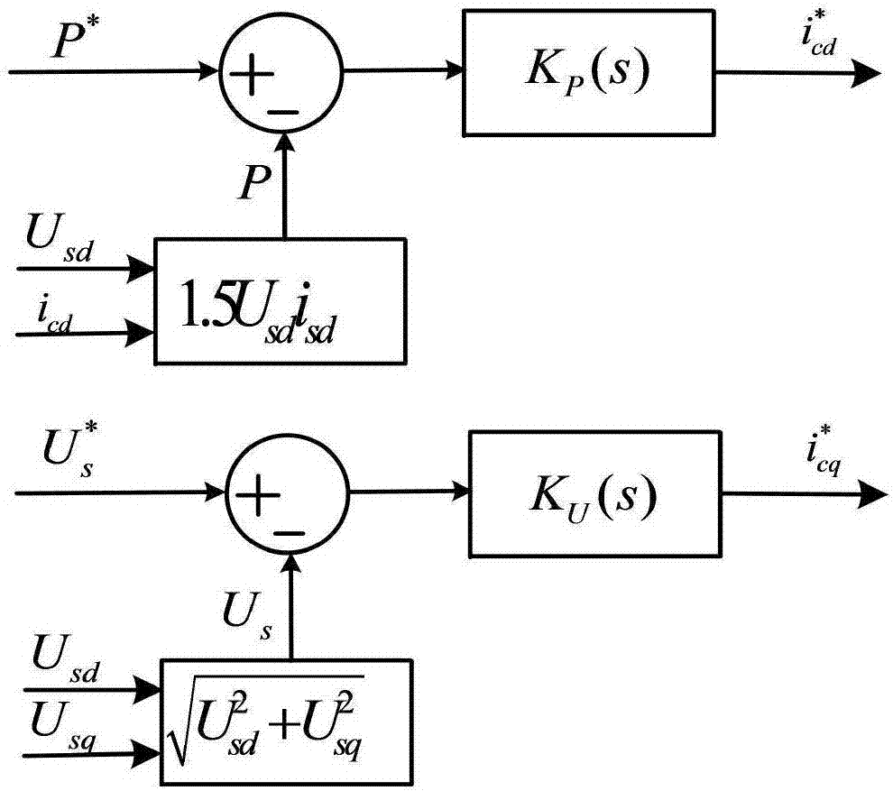 Control method capable of improving stability during power exchange of VSC and weak AC network