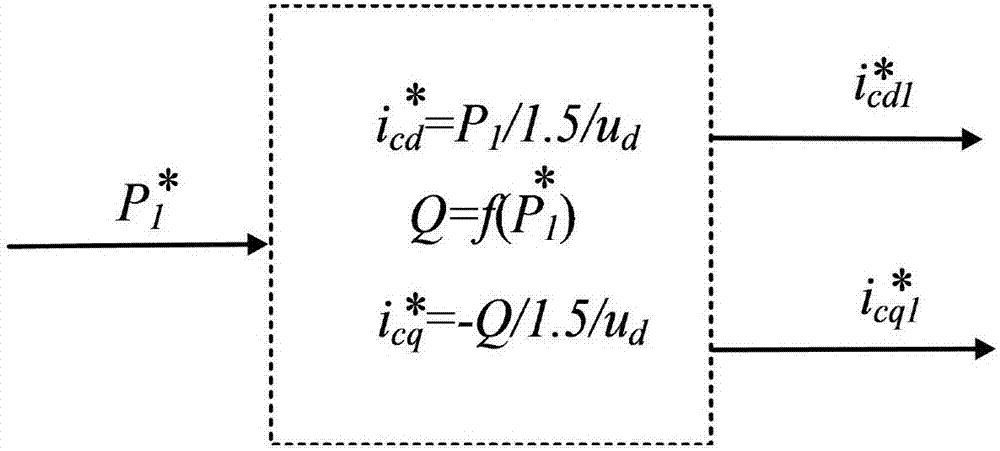 Control method capable of improving stability during power exchange of VSC and weak AC network