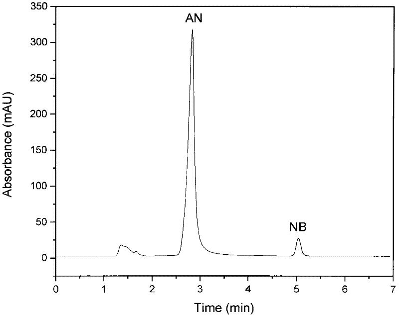 Method of catalytic reduction treatment on nitrobenzene wastewater by utilizing Korean pine source charcoal