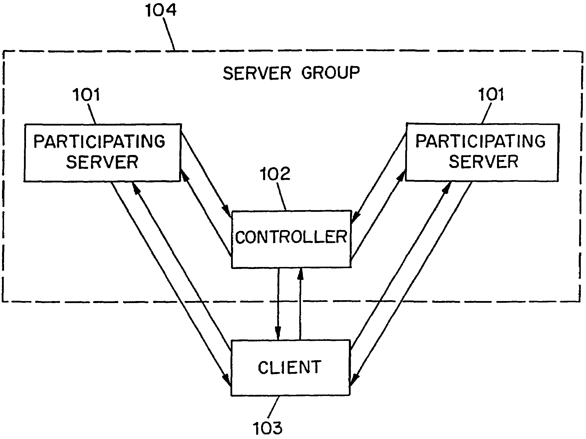 Method for coordinating actions among a group of servers