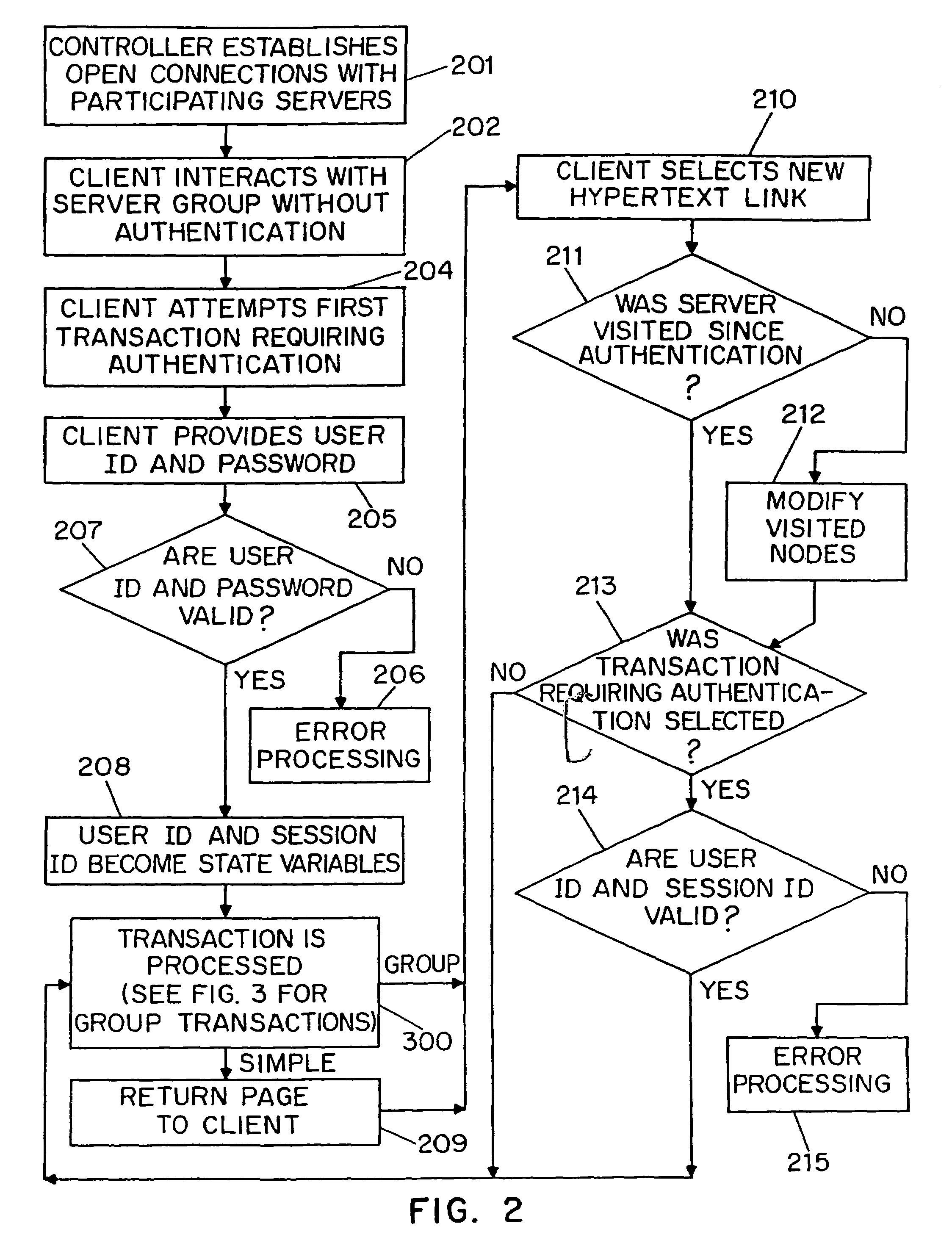 Method for coordinating actions among a group of servers