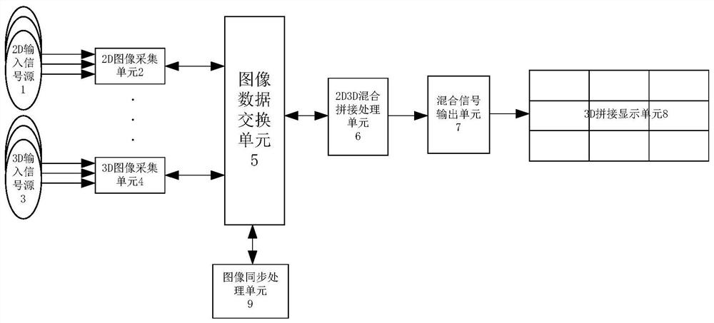 A 2d-3d image hybrid stitching system