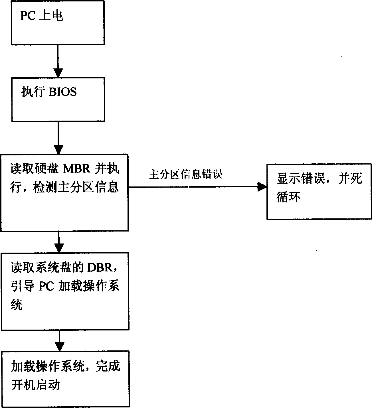 Method of carrying out hard disk protection by utilizing encryption of main zoning