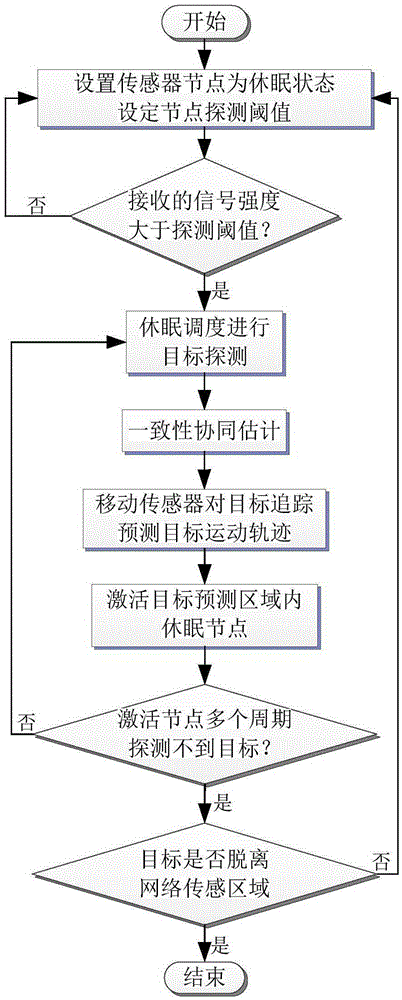 Underwater target cooperative tracking method based on consistency estimation and dormancy scheduling