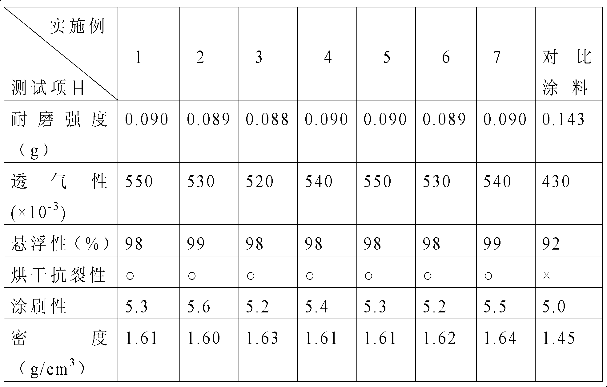 Solid pattern casting special paint and preparation method thereof