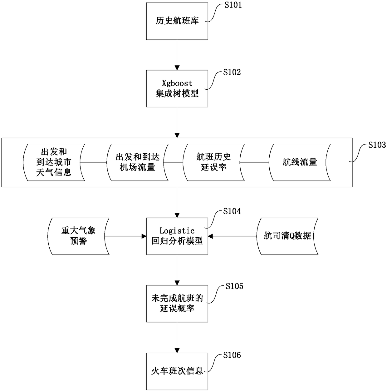 Method and system for pushing flight delay information, storage medium and electronic equipment