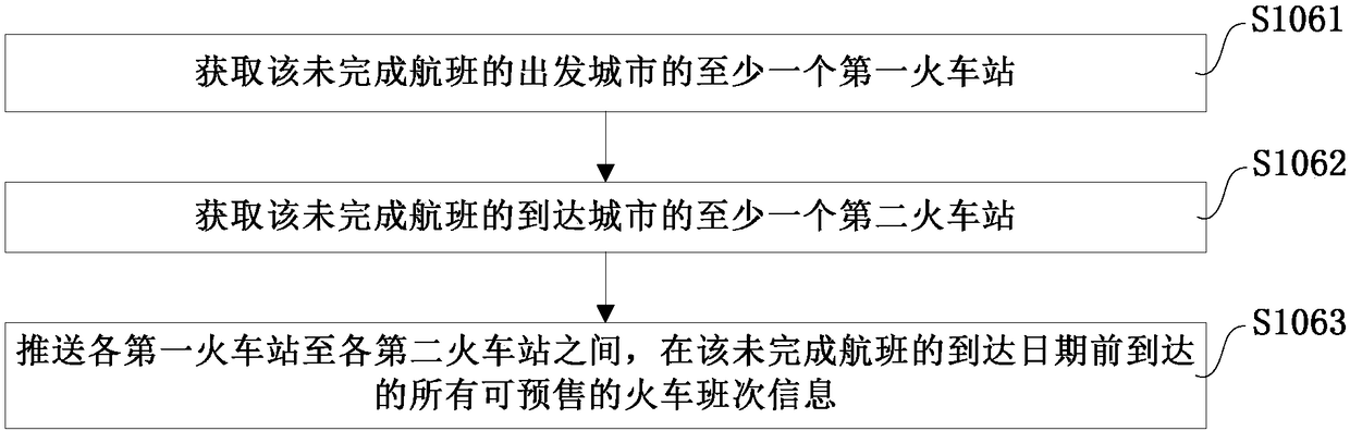 Method and system for pushing flight delay information, storage medium and electronic equipment