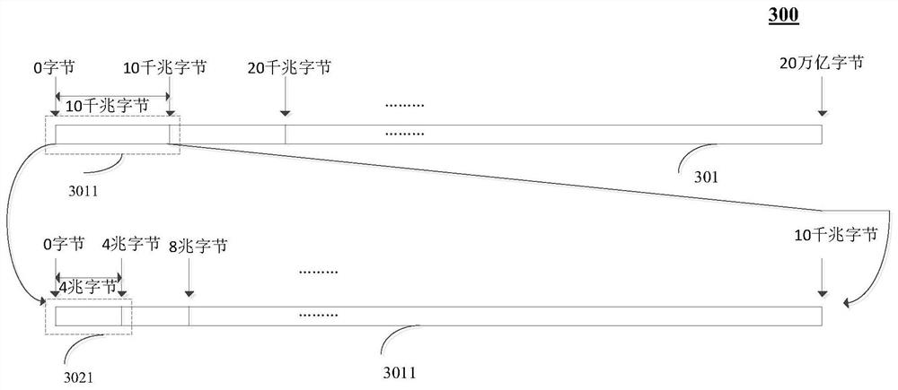 File storage method and system, computing equipment and storage medium