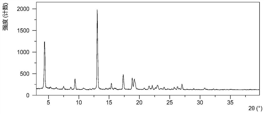 Hemi-succinate crystal form CSI of Ribociclib as well as preparation method and application thereof