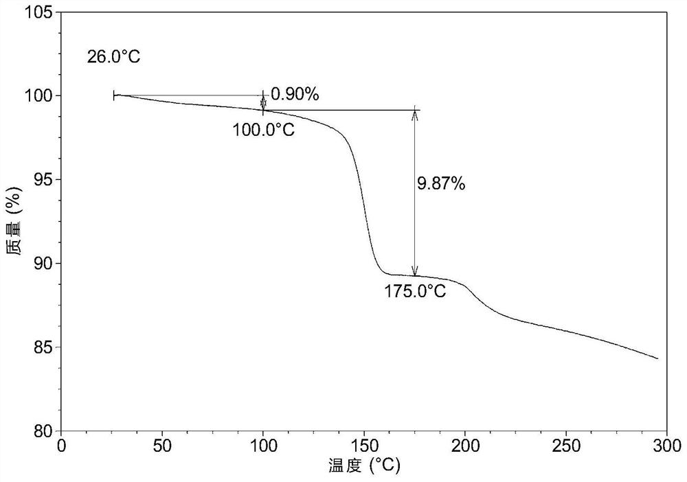 Hemi-succinate crystal form CSI of Ribociclib as well as preparation method and application thereof