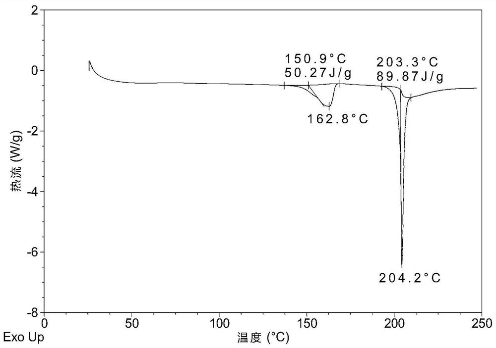 Hemi-succinate crystal form CSI of Ribociclib as well as preparation method and application thereof