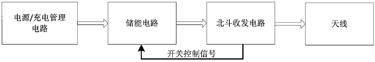 Beidou message communication terminal for one-cable access network