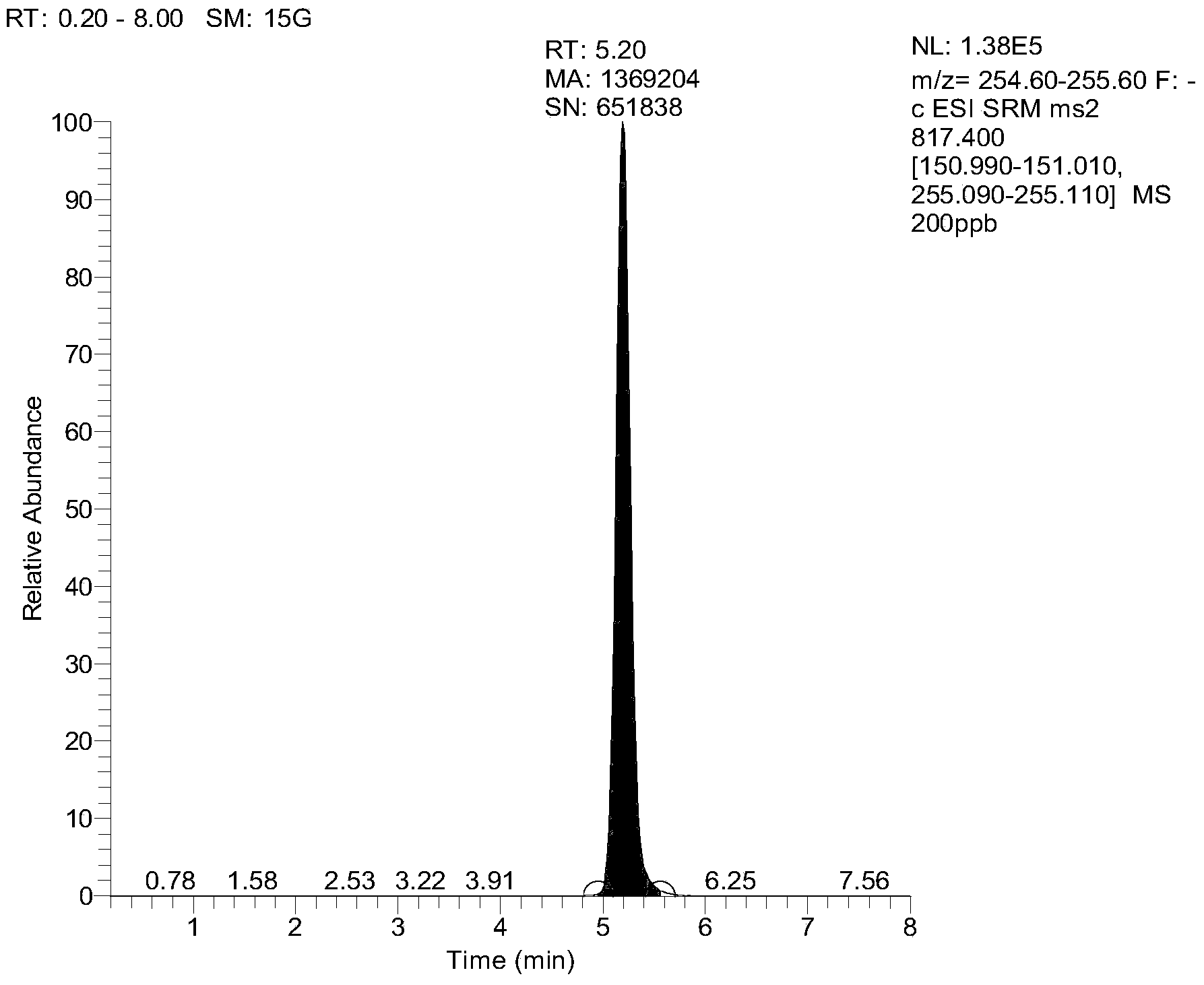 Method for extracting dinophysistoxins-1 and yessotoxin-2 from seawater and purifying dinophysistoxins-1 and yessotoxin-2