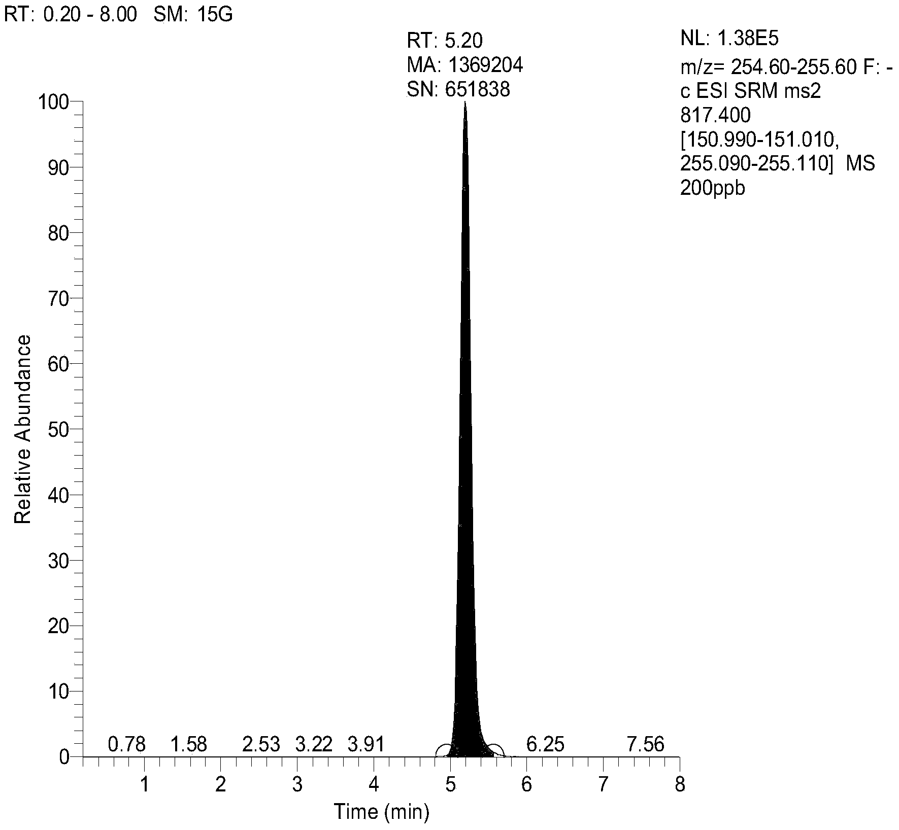 Method for extracting dinophysistoxins-1 and yessotoxin-2 from seawater and purifying dinophysistoxins-1 and yessotoxin-2