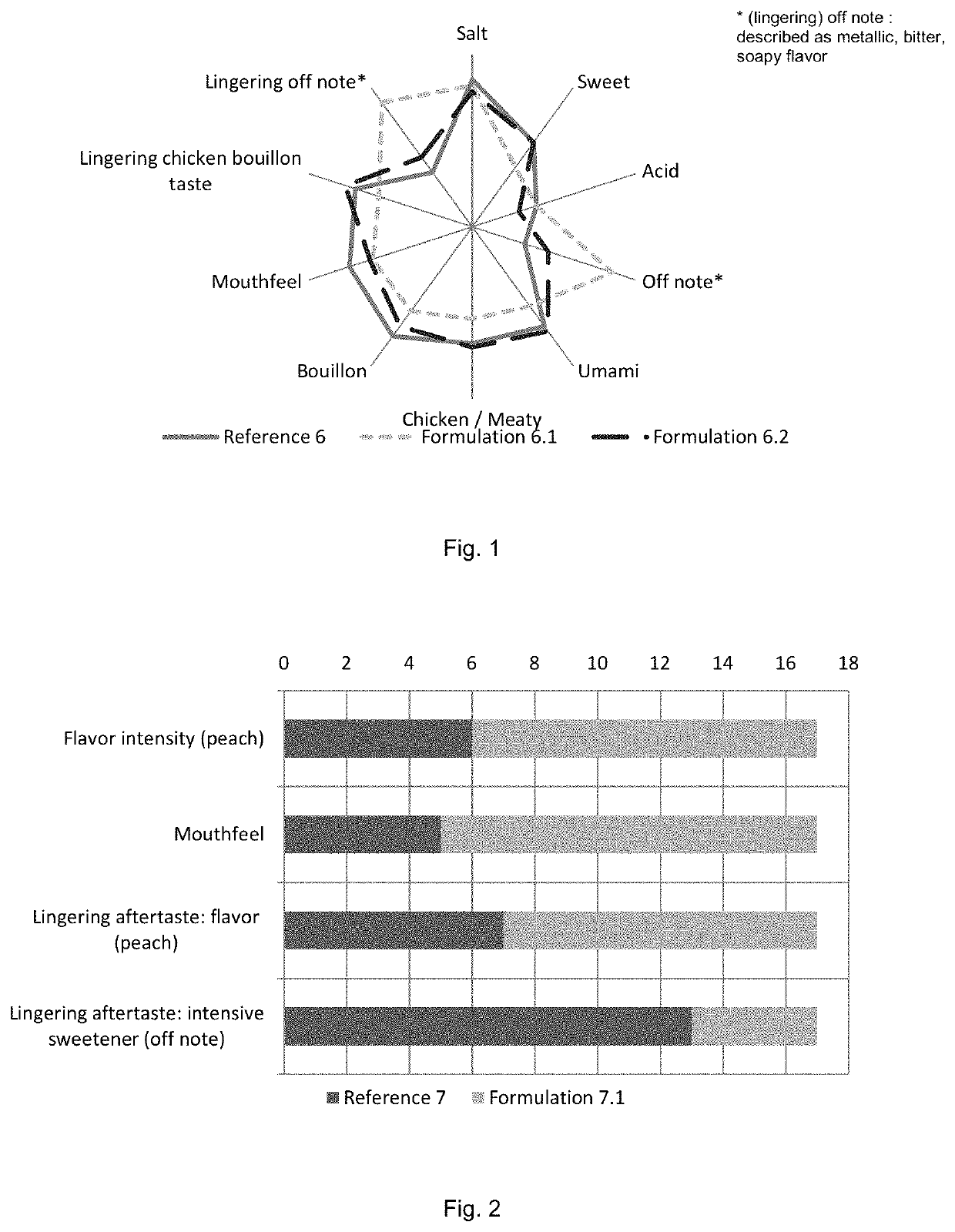 Yeast cell wall derived flavour