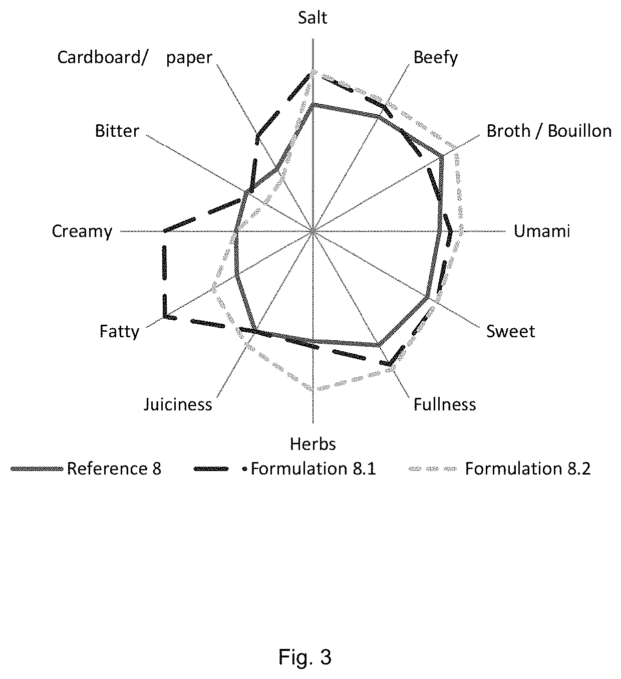 Yeast cell wall derived flavour