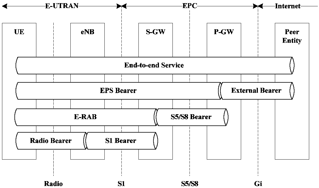 User plane data processing method and device