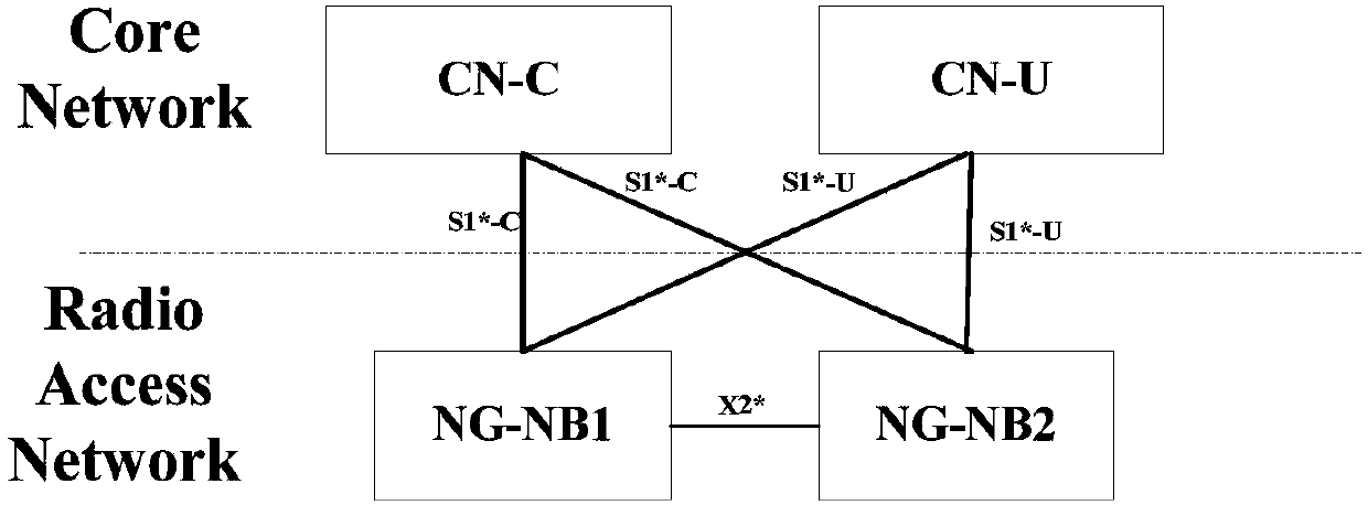 User plane data processing method and device