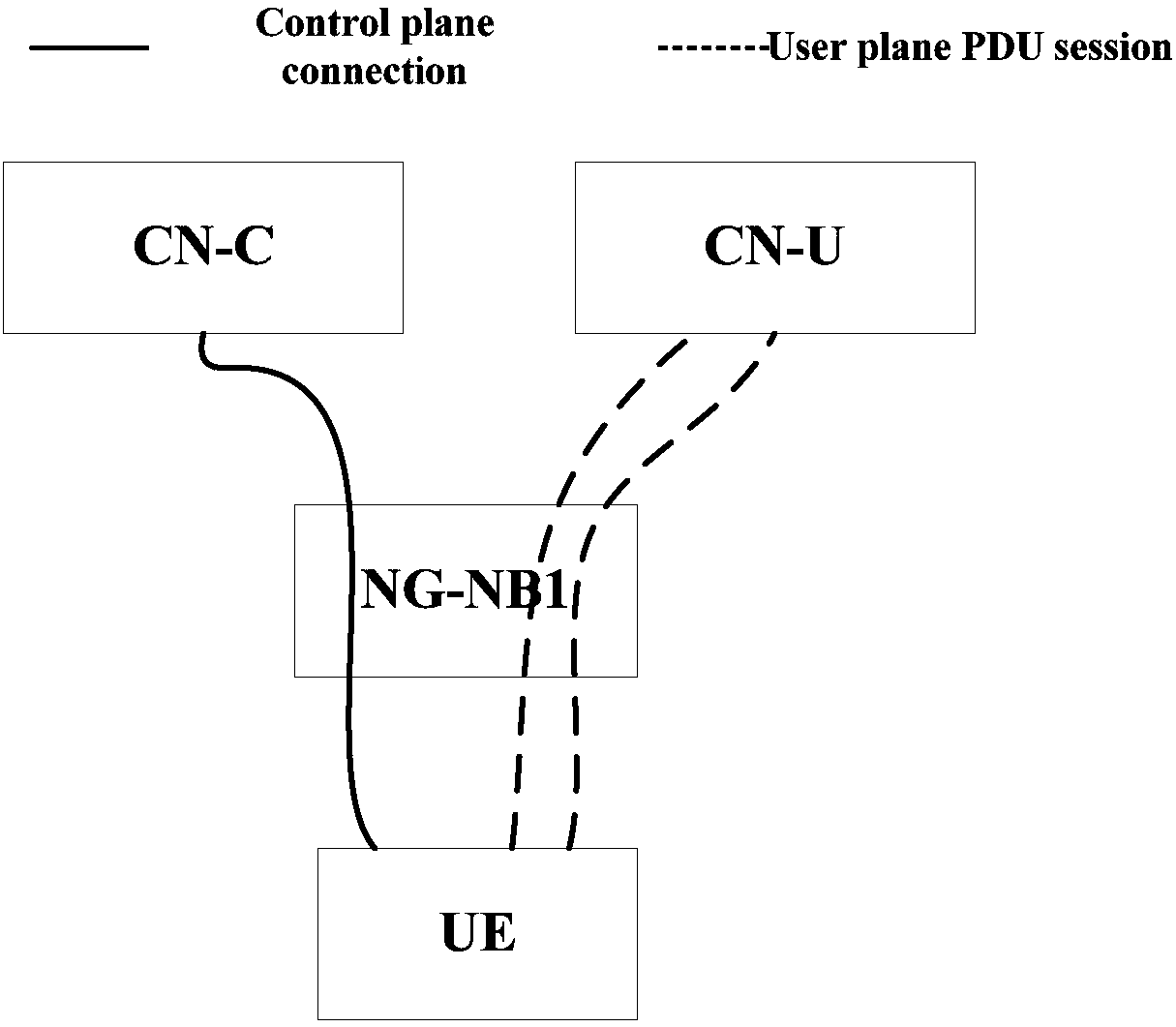 User plane data processing method and device