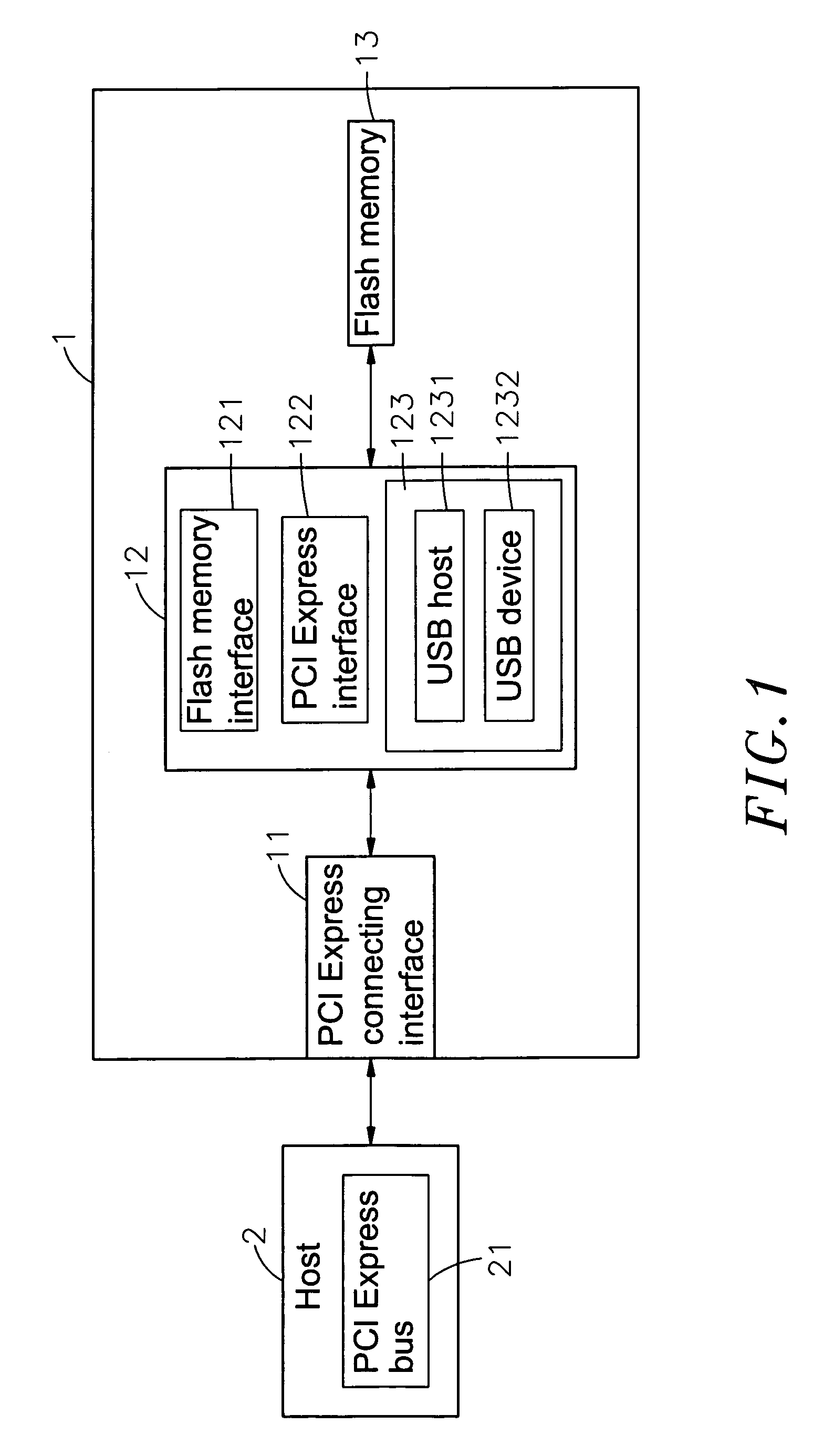 Virtual USB flash memory storage device with PCI express interface