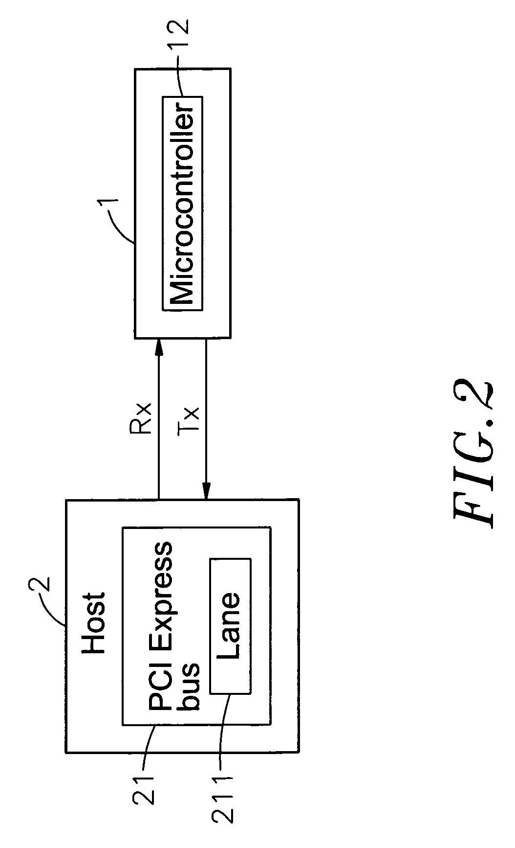 Virtual USB flash memory storage device with PCI express interface