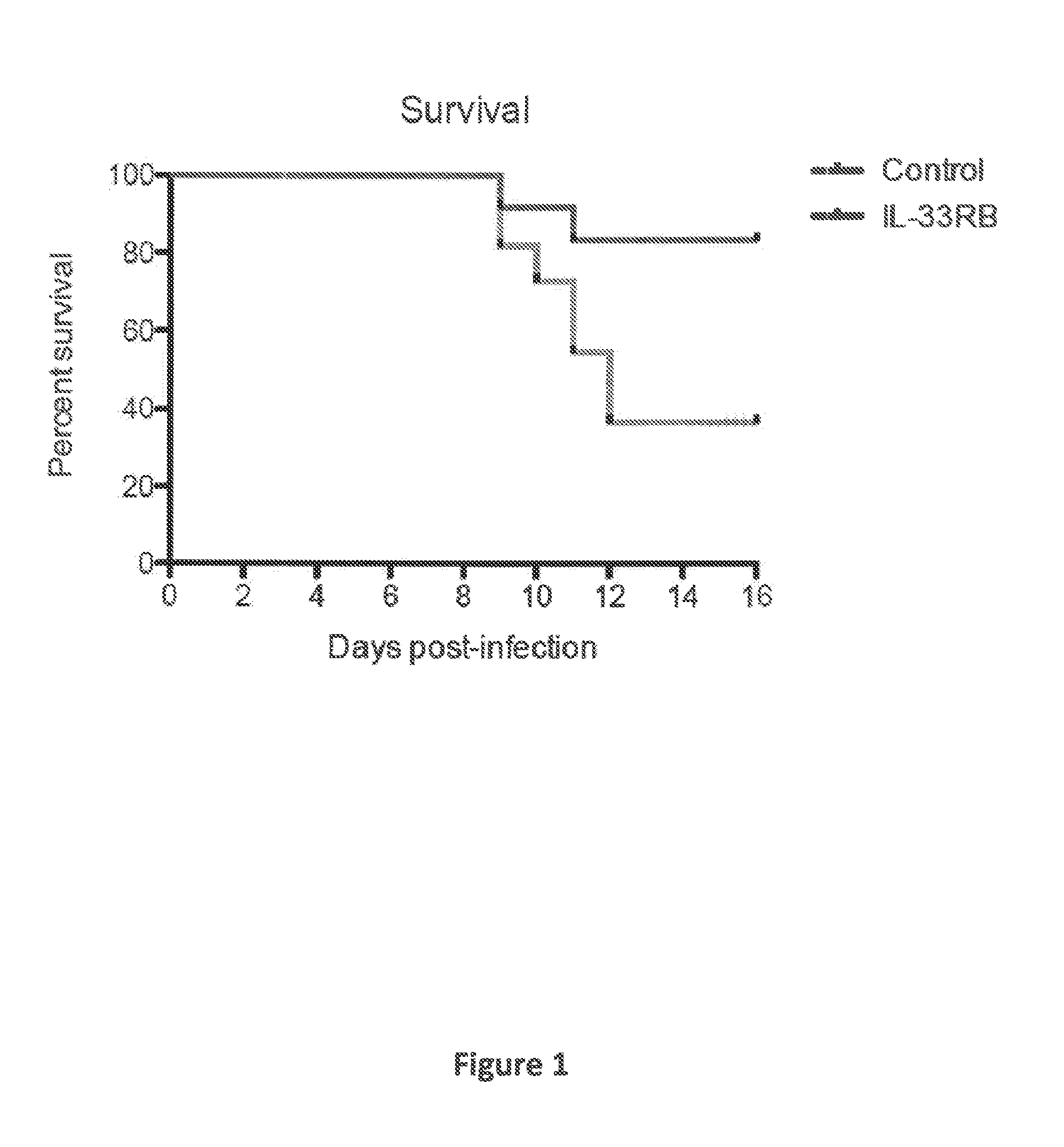 Compositions and Methods for Treating Cytokine-Related Disorders