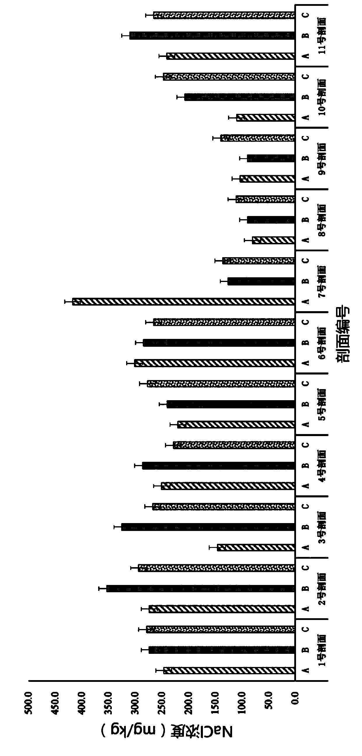 Method for treating and recycling liquid organic kitchen wastes