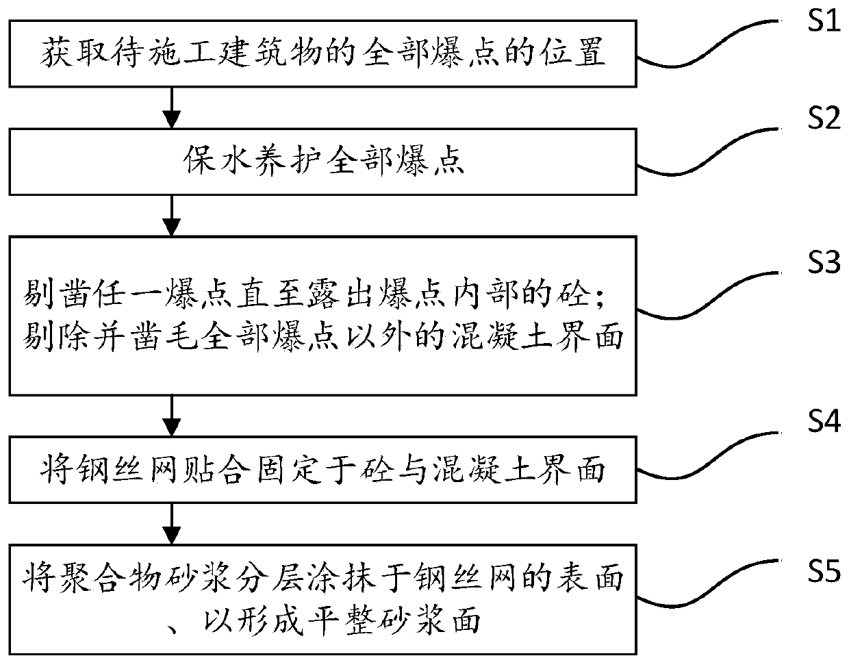 Construction method for improving quality of concrete explosion points