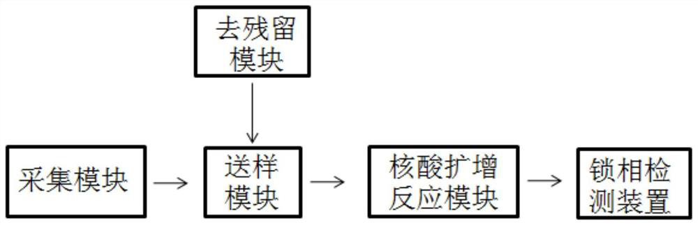 Nucleic acid detection equipment capable of continuously working