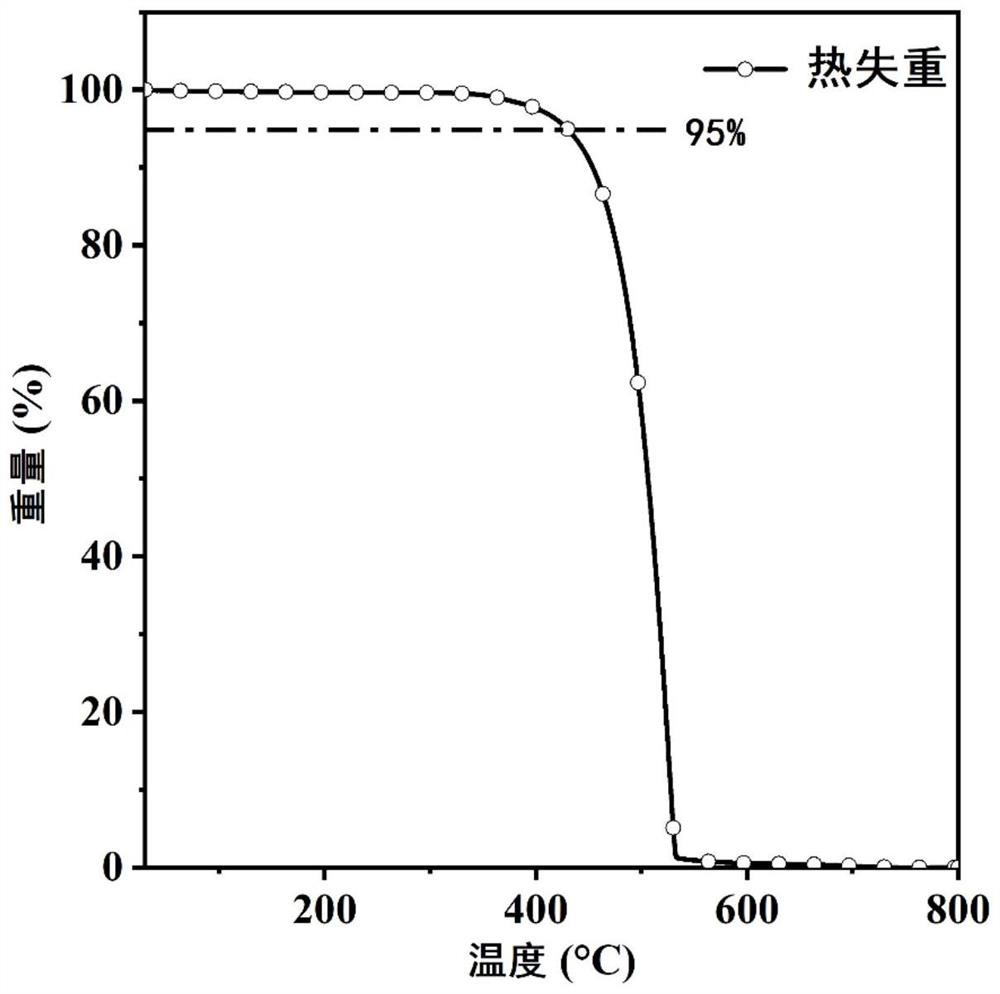 Organic blue light micromolecule based on phenanthroimidazole and application of organic blue light micromolecule in preparation of non-doped organic electroluminescent device