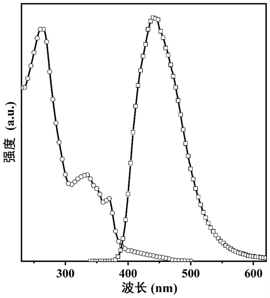 Organic blue light micromolecule based on phenanthroimidazole and application of organic blue light micromolecule in preparation of non-doped organic electroluminescent device