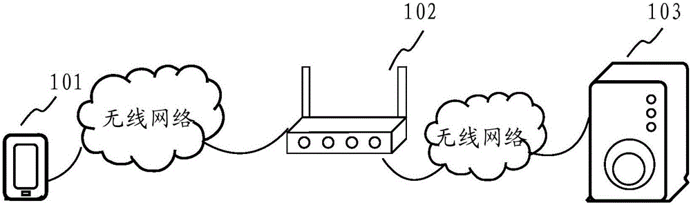 Method and device for reminding missed call